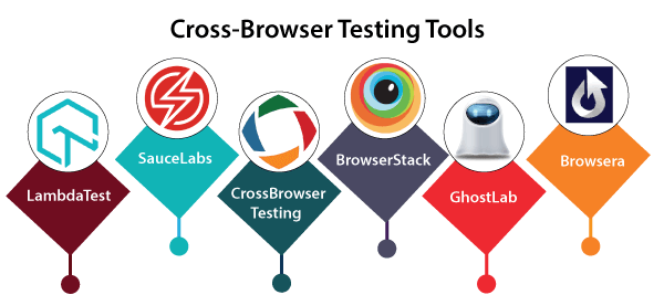 Browser tools