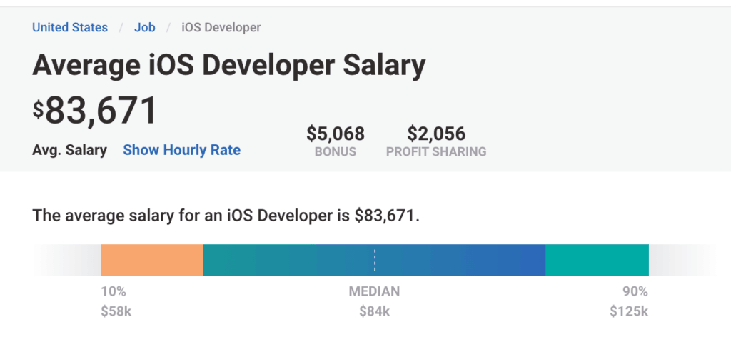 hire ios app developer 