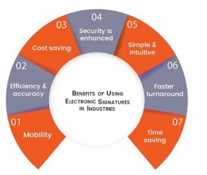 Benifits of using esignsture