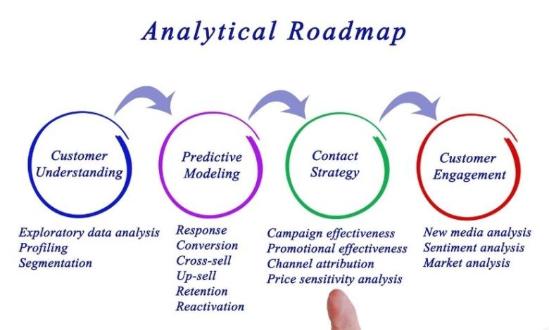 Free Product Roadmap Tools