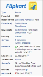 FLIPKART HEADOFFICE IN SINGAPORE