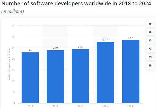 number-of-software
