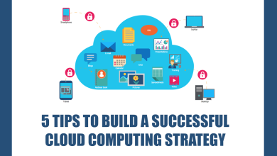Cloud Computing Strategy