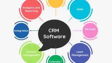CRM software