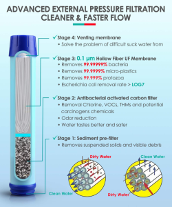 what is in a gravity water filter straw