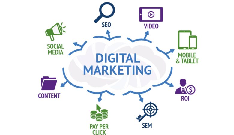 Digital Marketing: Why It Is Essential for Small Business Growth?