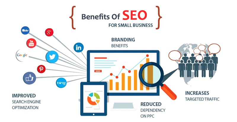 10 Reasons Why You Should Hire the Best SEO Company Mohali