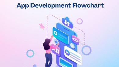 App Development Flowchart